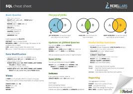 Sql Cheat Sheet Sql Cheat Sheet Sql Sql Tutorial