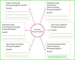 Kunci Balasan Buku Siswa Kelas 5 Tema 7 Subtema 2 Pb 2 Ruang Guru1