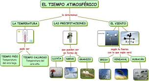 Tiempo Atmosferico Cerca Amb Google Tiempo Atmosferico Tiempo Atmosferico Y Clima Tiempo Y Clima