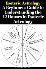 Pin On Astrology