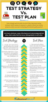 Pin On Software Testing Tutorials