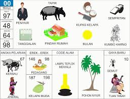 Buku Mimpi 2d Penyair Tapir Kupas Kelapa Sempritan Tanggalan Pindah Rumah Bulan Kumbo Karno Buku Tafsir Mimpi Buku Gambar