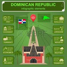Infografia Haiti Datos Estadisticos De Las Vistas Ciudadela Laferriere Ilustracion Vectorial Isla La Espanola Ciudadela America Insular