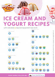 Icedcoffee Cafe Ice Cream Game Cafe Cafe Menu