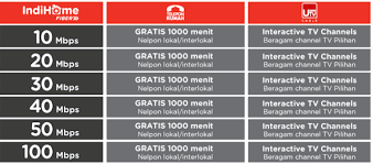 Bila kita membeli lewat sms disamping mudah, kita juga bisa memilih paket hemat lainnya. Langkah Untuk Mendaftar Dan Memasang Wifi Telkom Speedy Di Rumah Update 2020 2021 Sharing Information