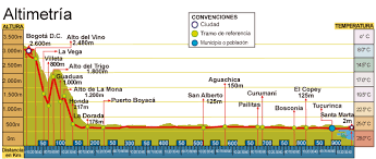 Ruta Bogota Santa Marta Via Honda Destinos Y Planes