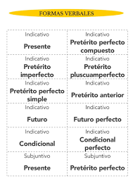 Juego Para Lengua Verbos Y Tiempos Verbales Mas De 130 Tarjetas Tiempos Verbales Verbal Verbos