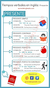 Tiempos Verbales En Ingles English Phrases Learn English English Verbs