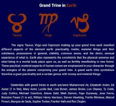 Grand Trine In Earth Astrology Natal Charts Capricorn And Virgo