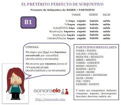 Pin En Spanishteachers Free