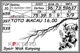 Pin Di Syair Wak Kunyang Prediksi Togel Online Sgp Hk