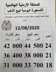 انخفاض كبير على أسعار بيع وشراء الذهب في الأردن تفاصيل رؤيا الإخباري