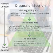 Guide To Writing The Results And Discussion Sections Of A Scientific Article Goldbio