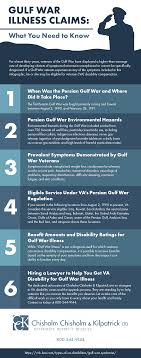 Getting Veterans Va Disability For Chronic Fatigue Syndrome Cck Law