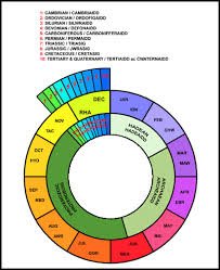 10 Comparacion De La Duracion Del Tiempo Geologico Con La Duracion De Download Scientific Diagram