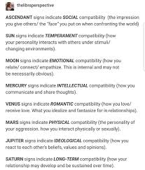 Pin By Lauren On Horoscope Astrology Facts Ascendant Sign Zodiac Facts