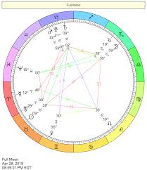 You By Your Numbers To Get Your Reading Click On Chart To Enter Your Information Natal Charts Relationship Astrology Birth Chart