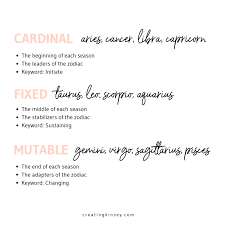 Modalities Astrology Modalities Fixed Signs Cardinal Signs Mutable Signs Learn Astrology Zodiac Zodiac Signs