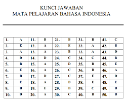 Soal Dan Kunci Jawaban Latihan Un Unbk Usbn 2019 2020 Bahasa Indonesia Prodi Bahasa Pendidikan Kewarganegaraan Pendidikan Kewarganegaraan