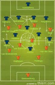 World Cup 2010 Defensive Midfielder