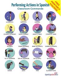 Los Mandatos De La Clase Free Spanish Classroom Commands Printable Posters And Two Additional Material Spanish Curriculum Spanish Classroom Classroom Commands