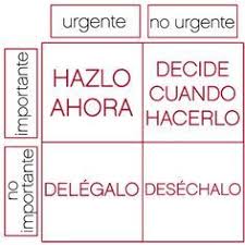 Urgente Importante Buscar Con Google Gestion Del Tiempo Gestion Educacion Emocional