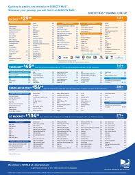 What channel is msnbc on directv? Spanish Channel Lineup