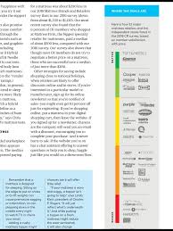 Get Your Best Rest Yet From Consumer Reports March 2019 Read It On The Texture App Unlimited Access To 200 Mattress Best Mattress Casper Mattress Reviews