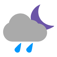 El Tiempo En Madrid Por Horas Meteored