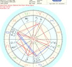 Hi Only Just Found Out About This Subreddit I Practice Mostly Sidereal Astrology So Aspects Such As The Grand Cross Aren T Really Noted I Believe I Have 3 However What Are General Interpretations