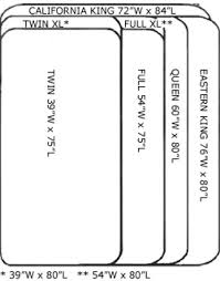 What Is Standard Twin Mattress Size 4242 House Remodeling Twin Mattress Size Standard Twin Mattress Size Twin Mattress