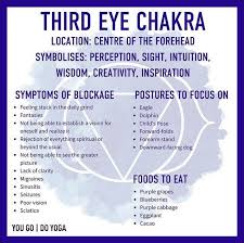 Third Eye Chakra Wellness Chakra Affirmations Energy Healing How To Do Yoga