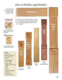Door Window Molding Trim Parts Newood Moulding Moldings And Trim Window Molding Window Molding Trim