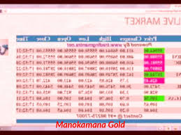 Manokamana Gold Live Rate Gold Live Gold Futures Gold News