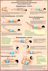 Shalbhasana Bhujangasana Dhanurasana Pranayama Yoga Yoga Guru Ramdev Yoga