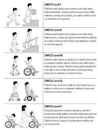 Gross Motor Function Scale Cerebral Palsy Society New Zealand Pediatric Physical Therapy Cerebral Palsy Cerebral Palsy Activities