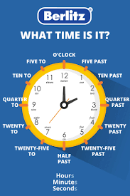 Learn How To Tell The Time In English Como Aprender Ingles Basico Material Escolar En Ingles Actividades De Ingles