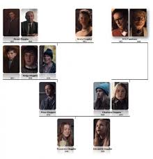 Doppler Family Tree From Dark 2017 A Netflix Original Series Character Map Shows Like Stranger Things Dark Stories