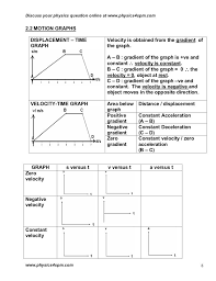 Physics F4 Chapter2 Physics Questions Physics School Related