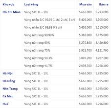 Bảng Gia Vang 9999 Gia Vang Hom Nay 3 8 Gia Vang Sjc Pnj 18k 24k