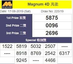 Pin On Result Togel Magnum 4d