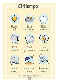 Poster El Tiempo Espanol Ingles Y Frances The Weather Ready To Print In English Span Palabras En Espanol Aprender Espanol Recursos De Ensenanza De Espanol