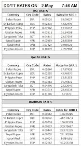 Gold Rates For Wednesday May 02 2018 Daily Morning9 00 Am Afternoon3 00 Pm Evening8 00 Pm Ounce Rate 1310 24k 158 50 22k Forex Dubai Rate