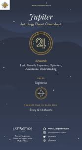 Jupiter Astrology Symbol Characteristics Planet Energy And More Saturn Astrology Jupiter Astrology Astrology