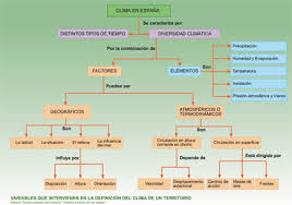 Espana A Traves De Los Mapas Clima Geografia Fisica Ciencias De La Tierra