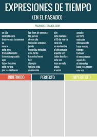 Expresiones De Tiempo En El Pasado Learning Spanish Learn Spanish Free How To Speak Spanish