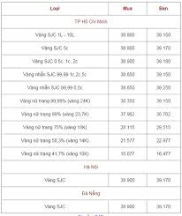 Bảng Gia Vang 9999 Gia Vang Hom Nay 5 7 Gia Vang Sjc Pnj 18k 24k