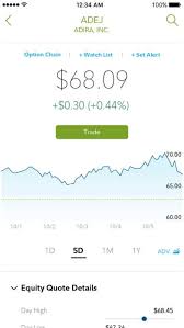 We chose sofi invest as our best investment app for beginners. Best Free Investing Apps Of 2021 Free Stock Trading
