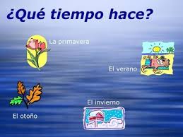 Que Tiempo Hace La Primavera El Verano El Otono El Invierno En 2020 Que Tiempo Hace Otono Hace Viento