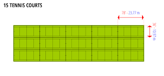 Tennis courts approximately one acre. Visualize How Big One Acre Of Land Is Weird Things Side By Side Camper Smarts